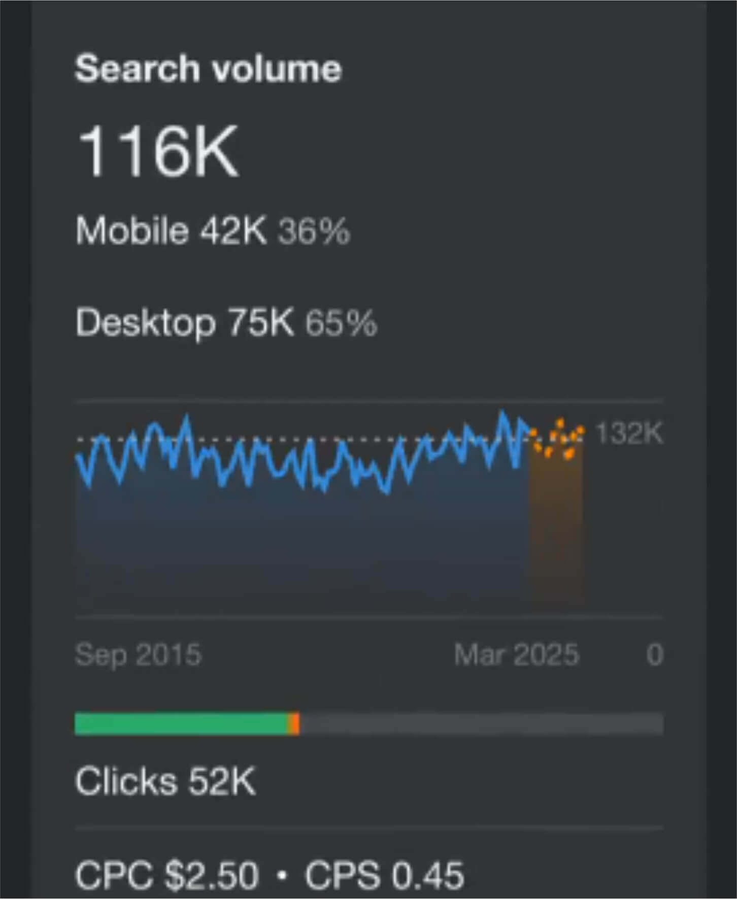 SEO Content Writing