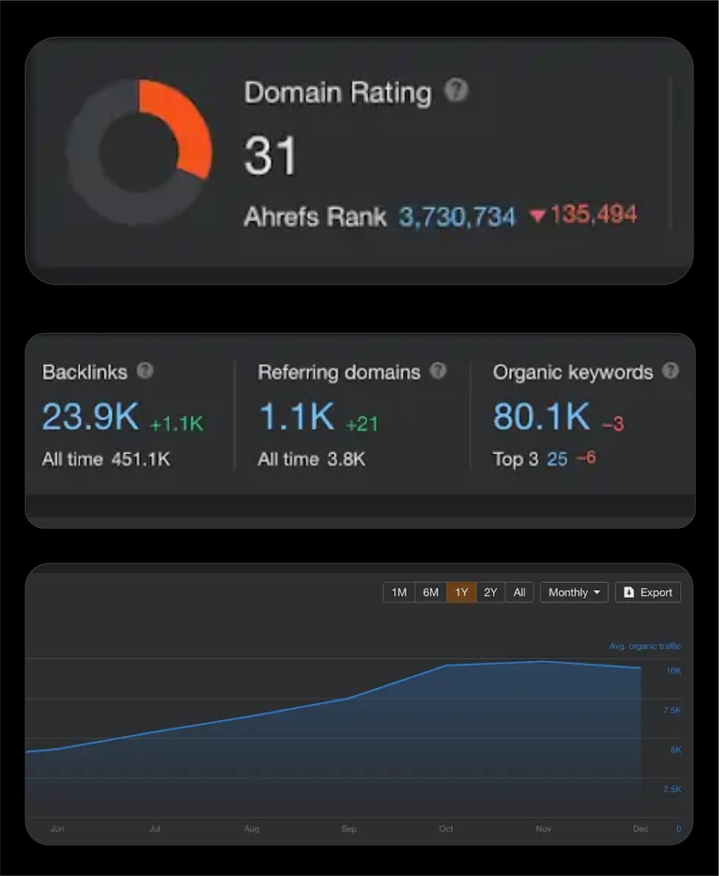 Link Building