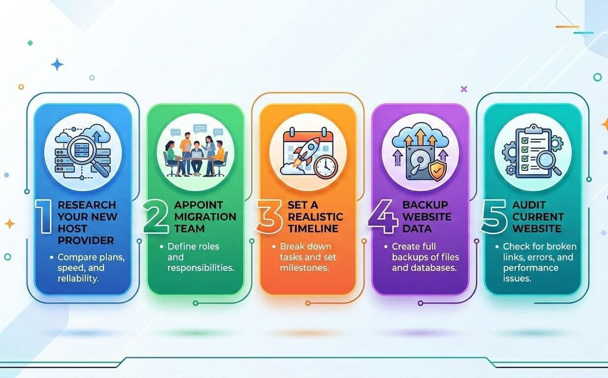 Things to Know Before Migrating a Website