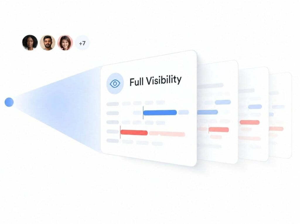 Visibility