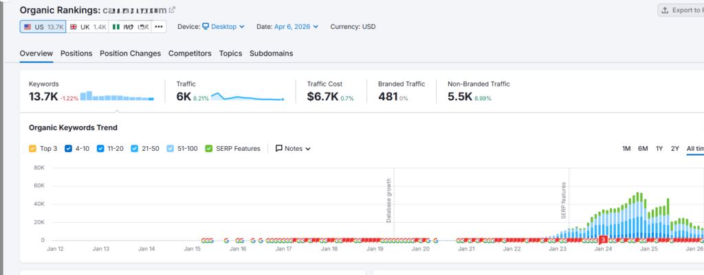 Content Writing for a Payment fintech brand